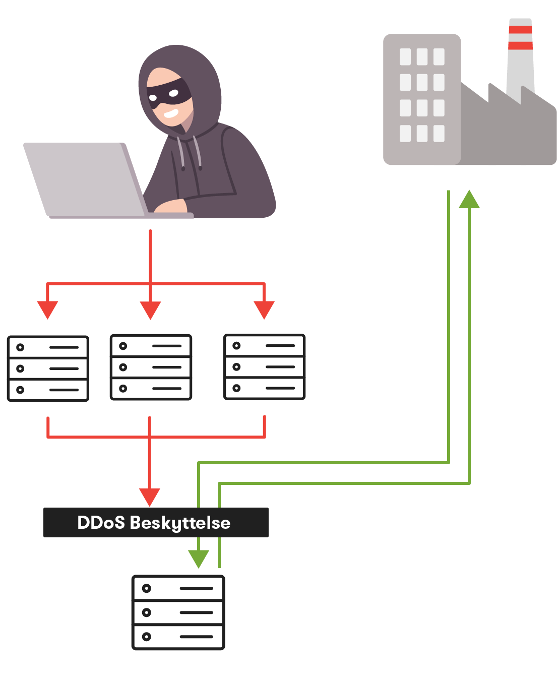 Bedrift_DDoS_beskyttelse_illustrasjon