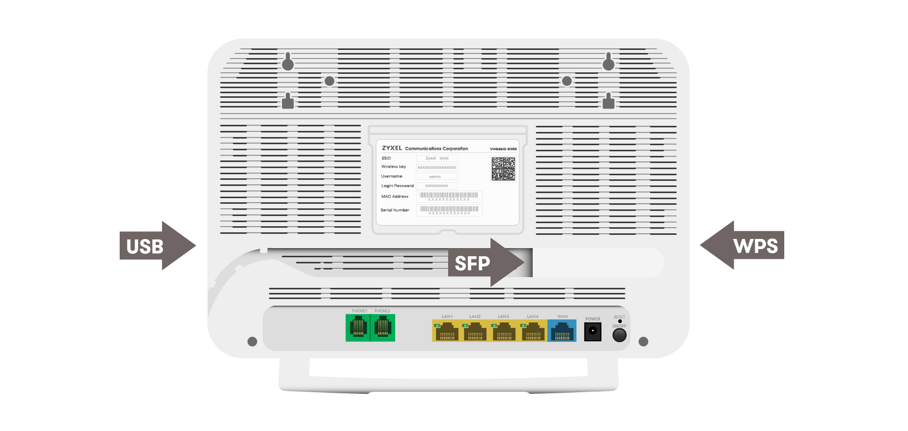 Altibox-VMG_all-ports
