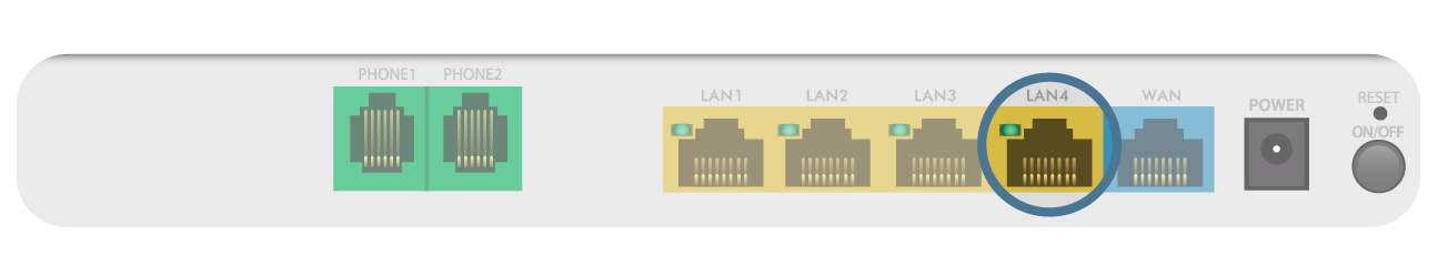 Altibox-VMG_ports-LAN4-Bridge