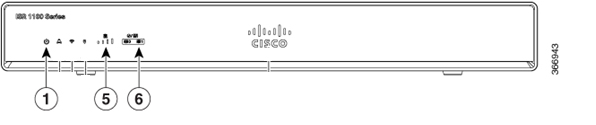 Cisco-ruter-front