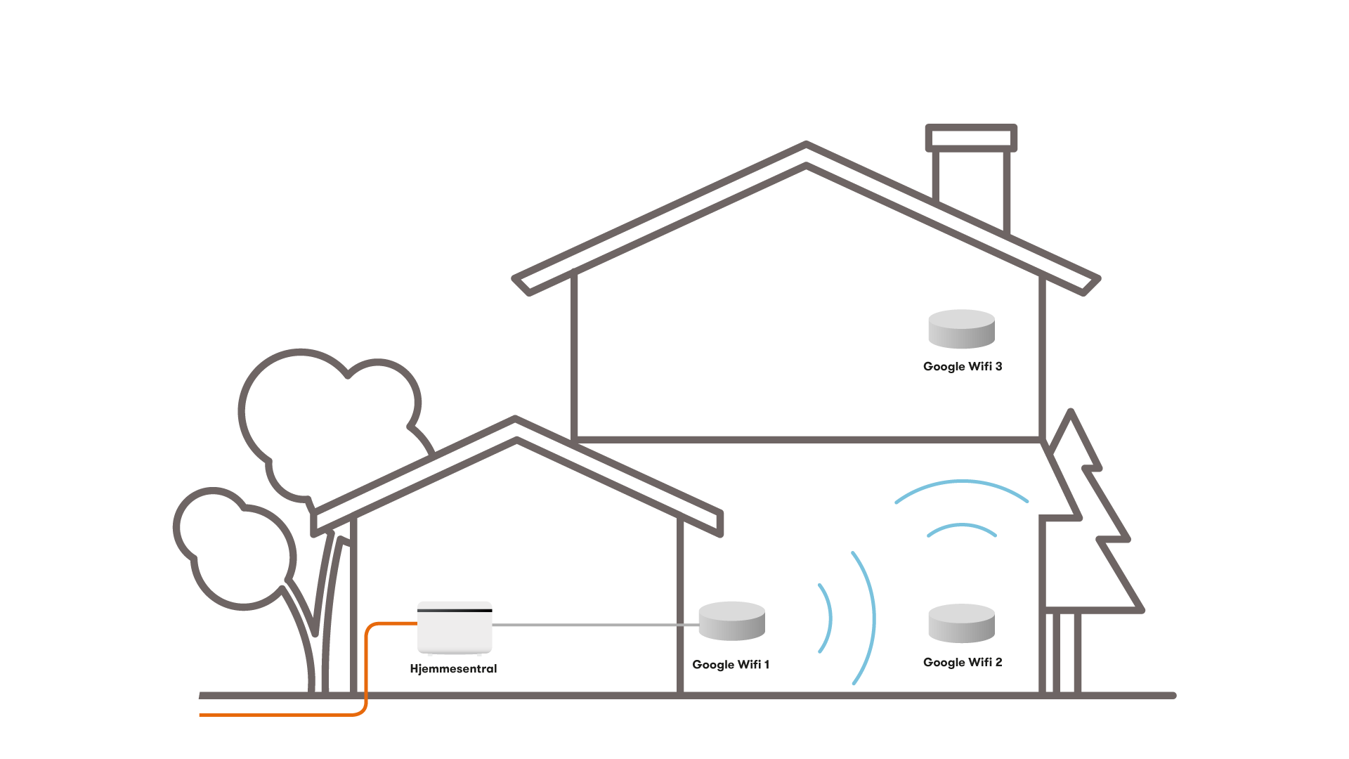 Wifi_home_web