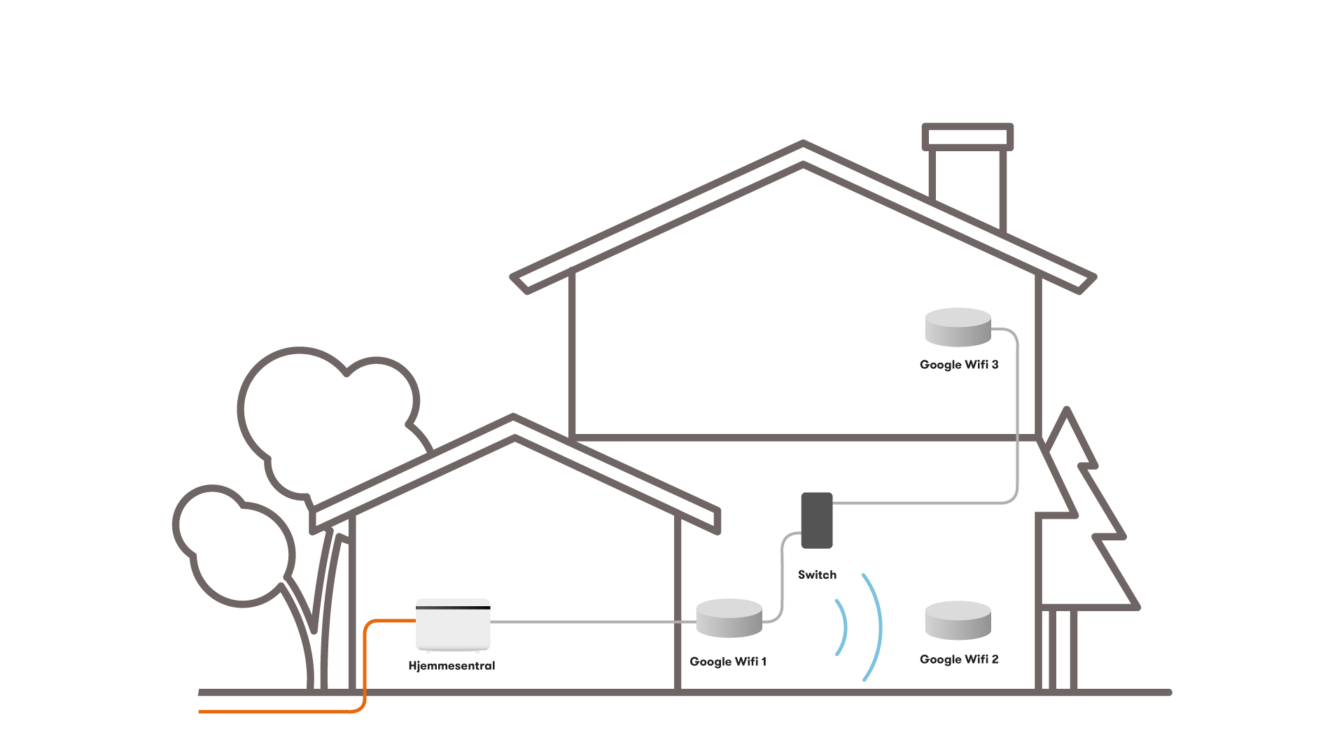 Wifi_home_web_combo