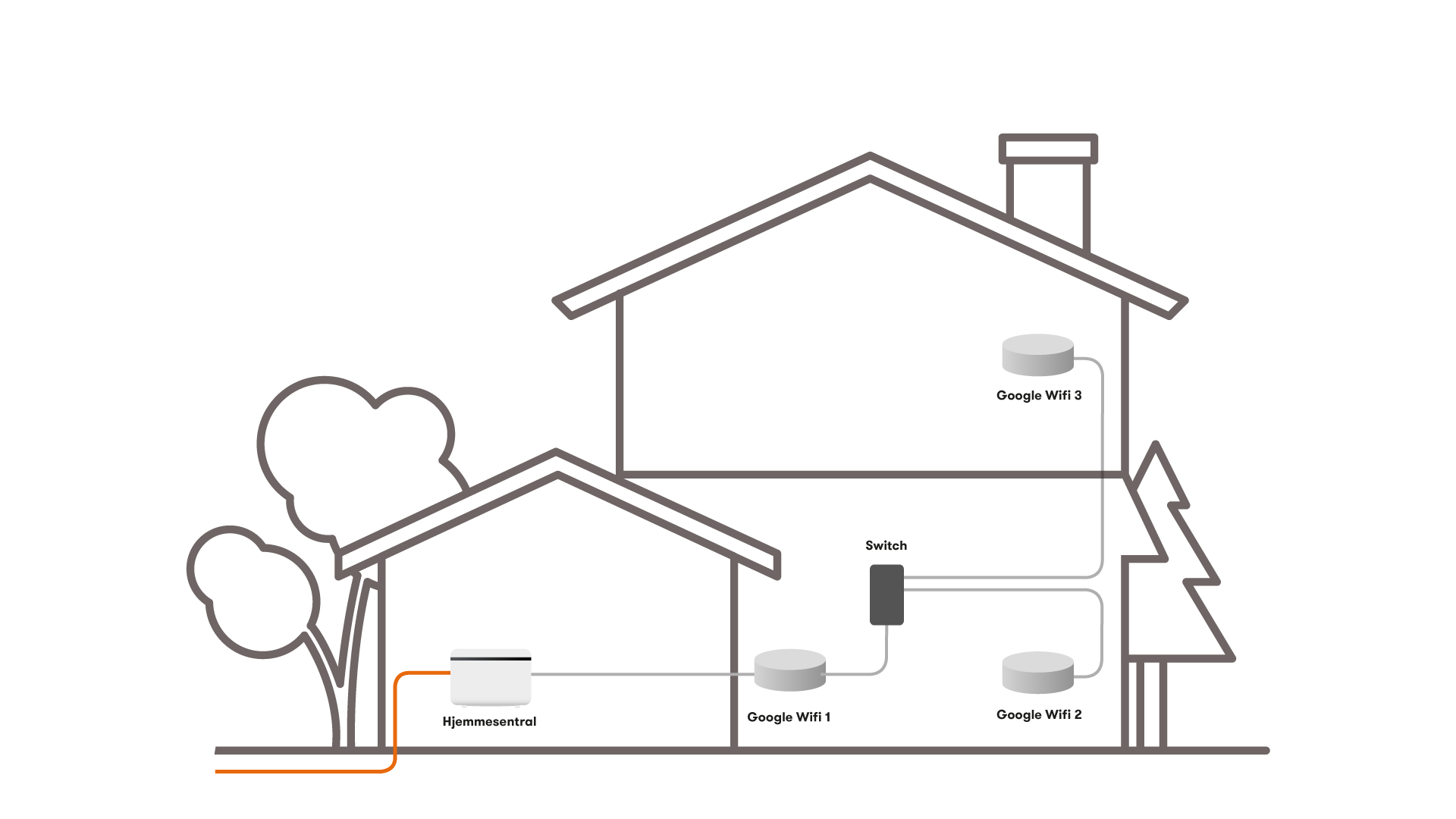Wifi_home_wired_v2_web