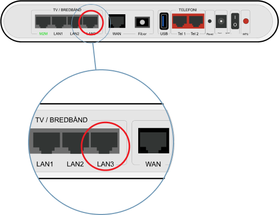 Illustrasjon av undersiden av hjemmesentralen "Altibox FMG" med nærbilde av inntak for ulike kabler. En rød ring markerer inntak nummer fire fra venstre med tittel LAN3.