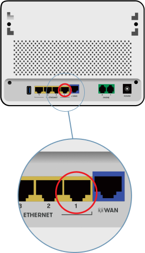 Illustrasjon av baksiden av hjemmesentralen "ZyXEL P2812/P2812ac" med nærbilde av inntak for ulike kabler. En rød ring markerer nettverksport nummer fire fra venstre, hullet markert med tallet 1.