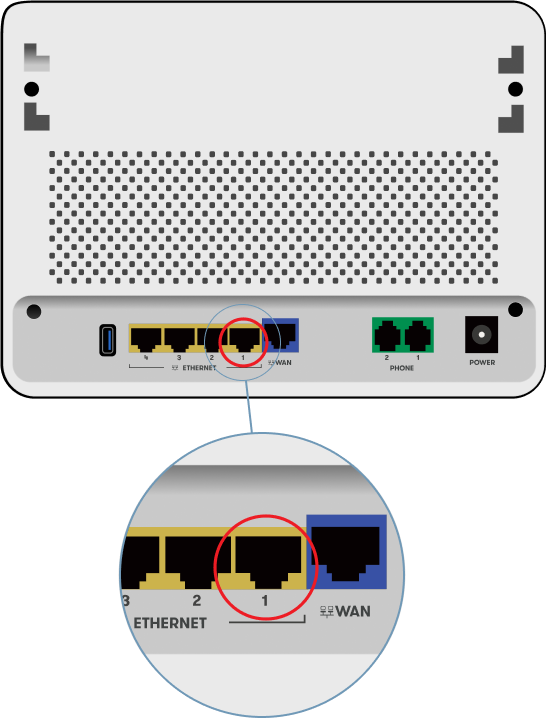 Illustrasjon av baksiden av hjemmesentralen "ZyXEL P2812/P2812ac" med nærbilde av inntak for ulike kabler. En rød ring markerer nettverksport nummer fire fra venstre, hullet markert med tallet 1.