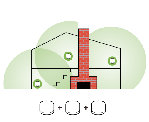 Illustrasjon av en større bolig med en stor pipe midt i huset som forstyrrer wifi-signalet. Tre wifi-punkt markert med grønne sirkler er plassert på ulike steder rundt pipa