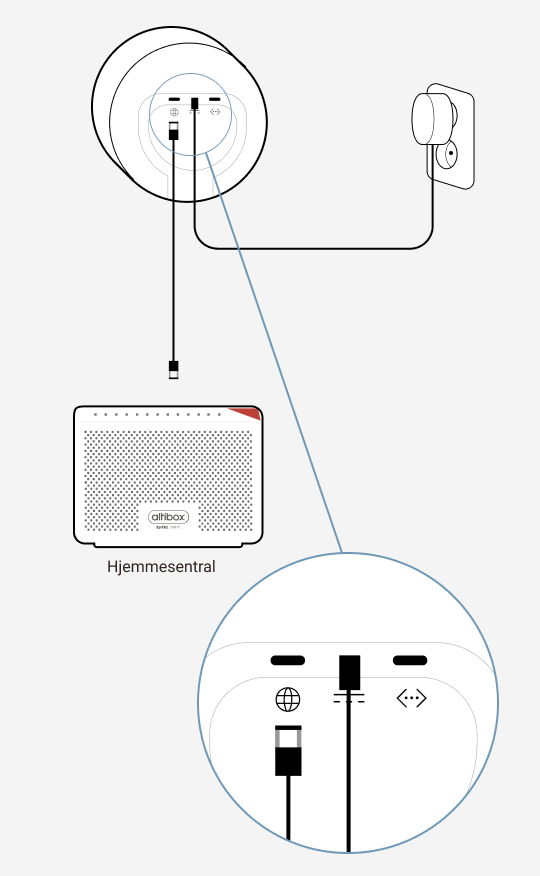 Installasjon av Google Nest Wifi på ZyXEL P2812/P2812ac Altibox