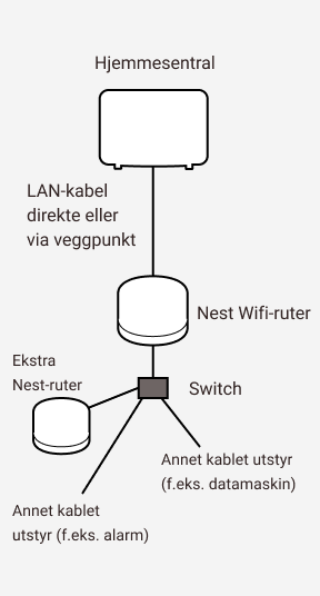 switch-koble - Altibox