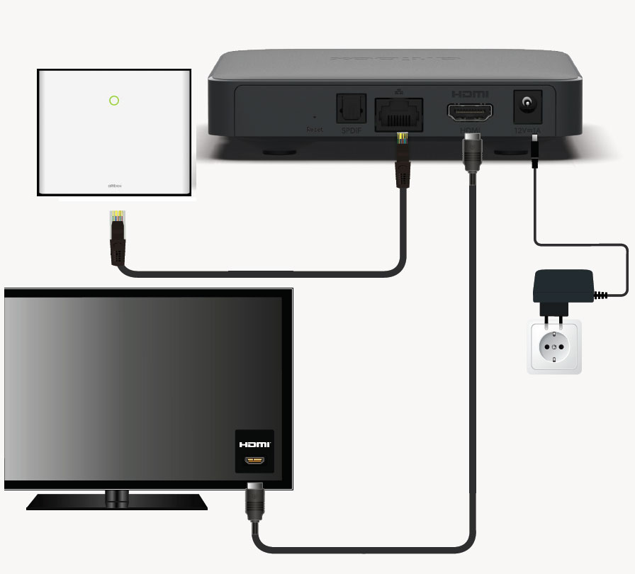 ATV-setup-kabel-hardware