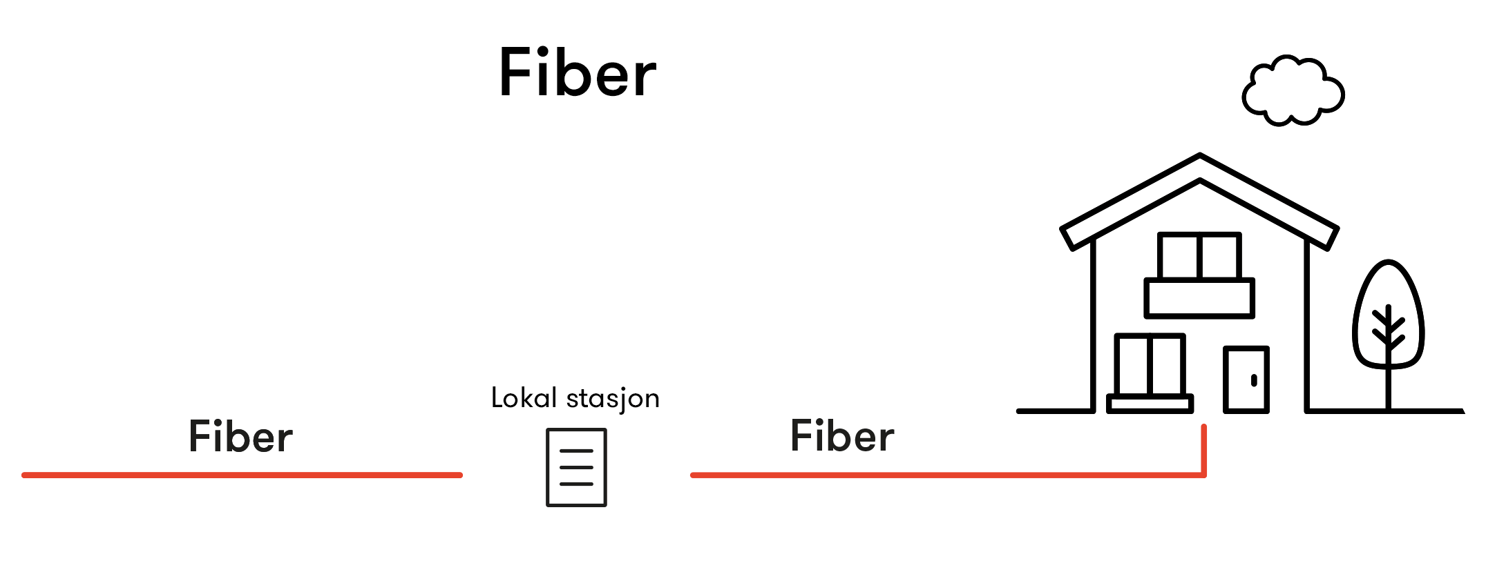 Fiber-og-5G