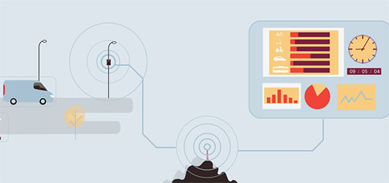 IoT-kundeservice-banner