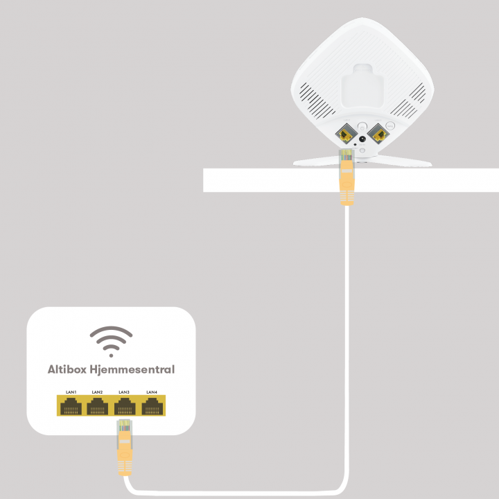 Altibox Router Altibox Wifi Overalt Oppkobling med kabel i hjemmesentralen - Altibox