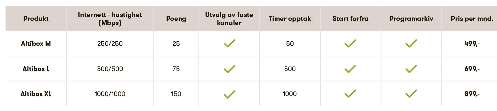 Fiberaksess1