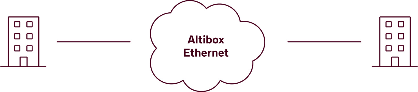 Ethernet P2P mellom to lokasjoner over dedikert fiber.