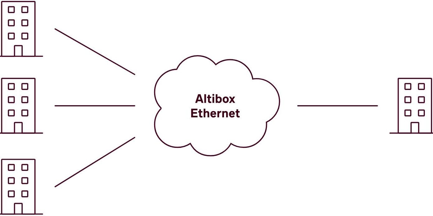 Flere lokasjoner koblet til et sentralt nettverk med Ethernet Aksess.